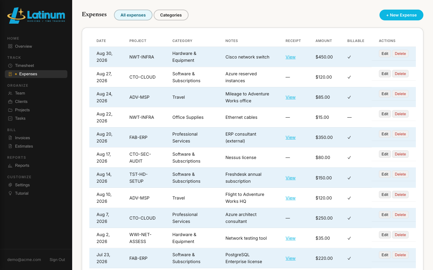 Latinum expenses